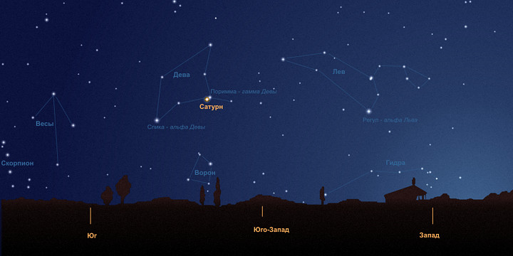Как найти планету. Сатурн на Звездном небе. Сатурн звезда на небе. Расположение планет на ночном небе. Расположение планет на Звездном небе.